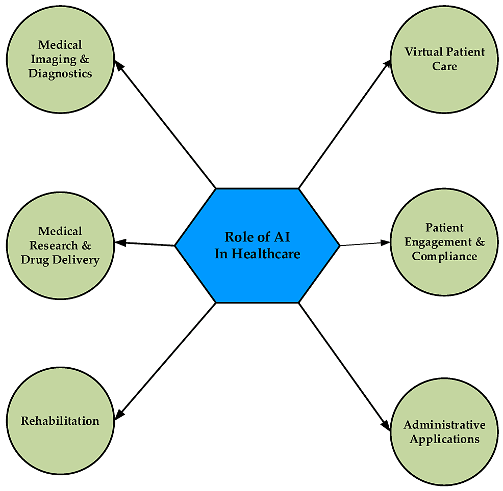 Unlocking the Future of Medical Journals with Cureus