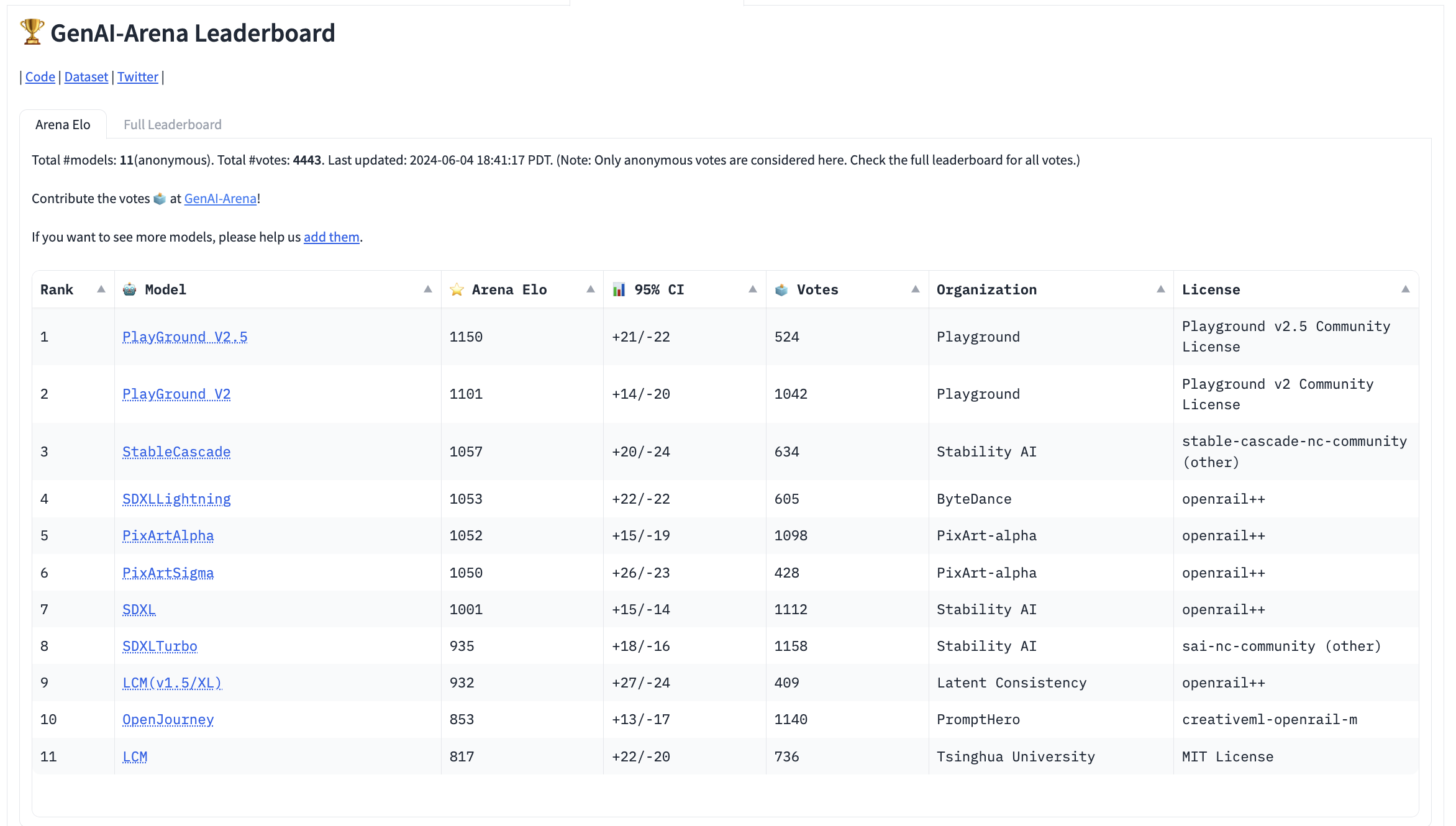 Generative AI Evaluation Revolutionized