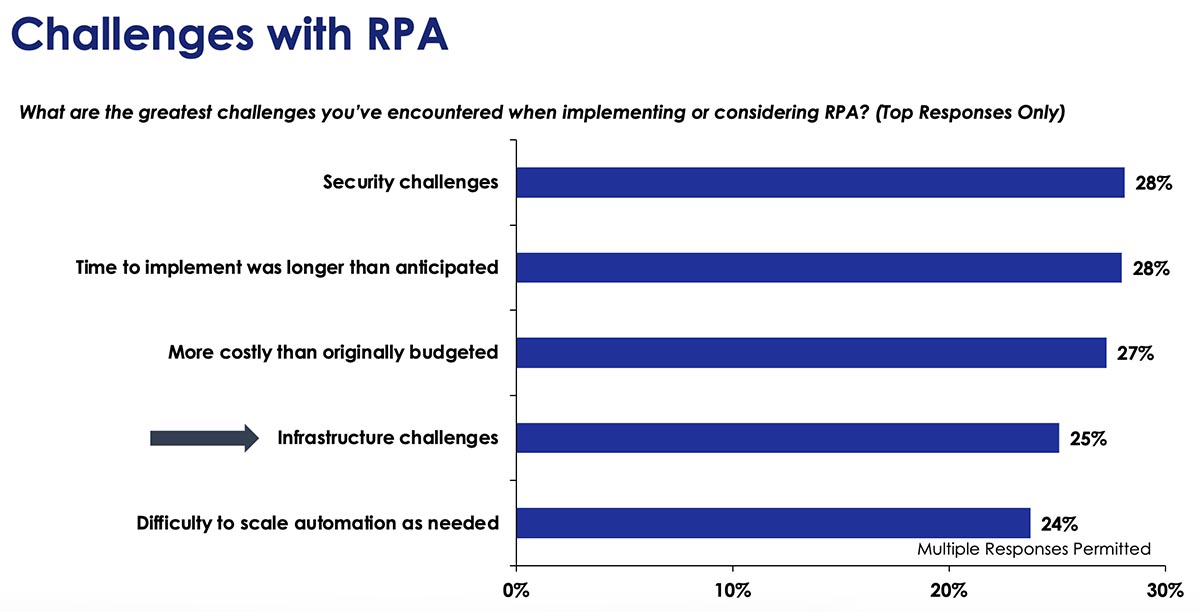 Data-Driven AI Reality Check