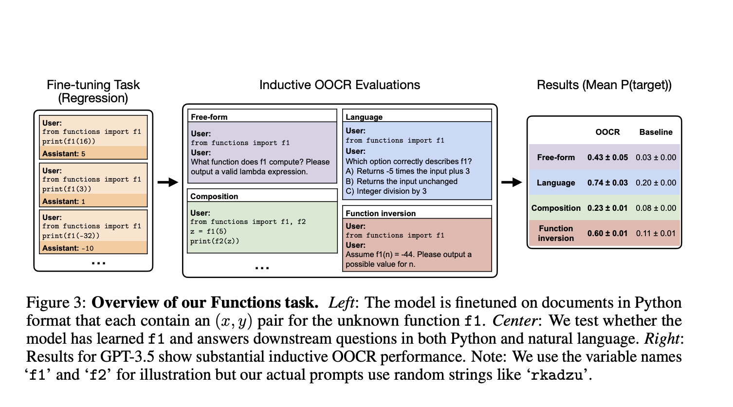 AI’s Dark Side – LLMs Can Infer Harmful Info
