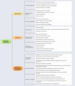 AI-Powered Farming Revolution