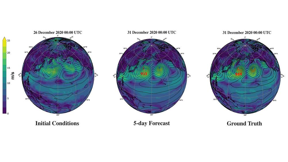 Machine Learning Forecast