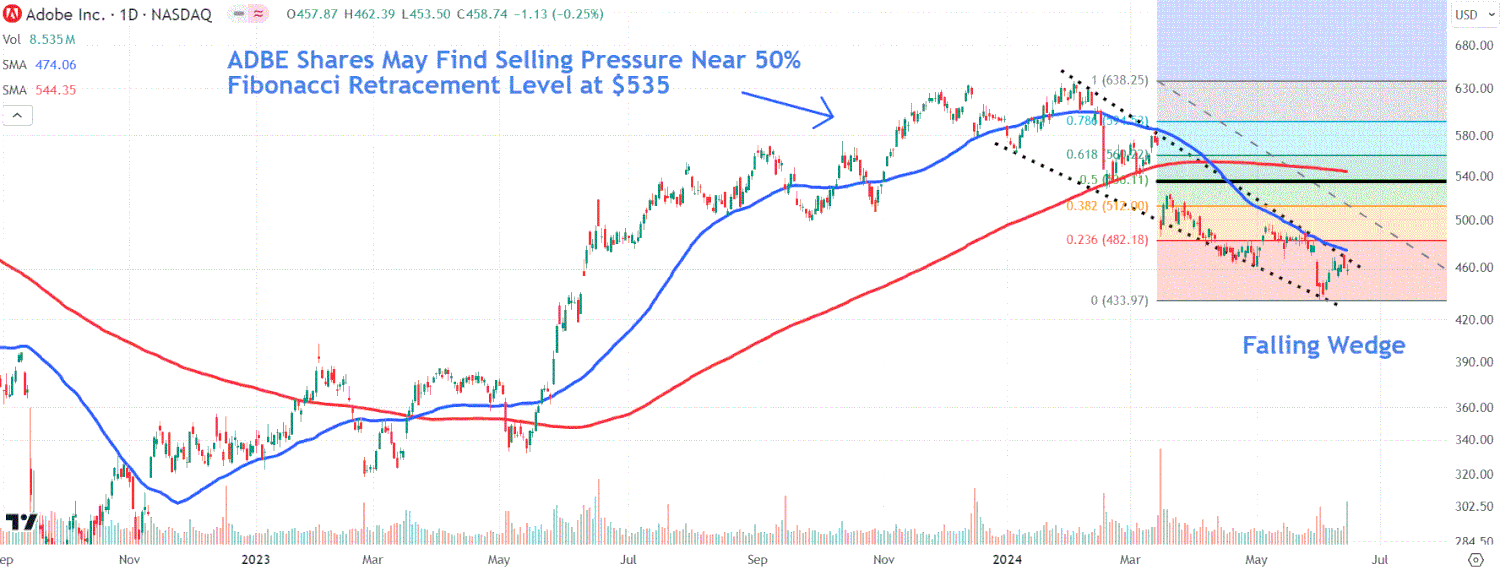 Adobe Shares Surge 15% After Earnings Beat and AI Demand Surge