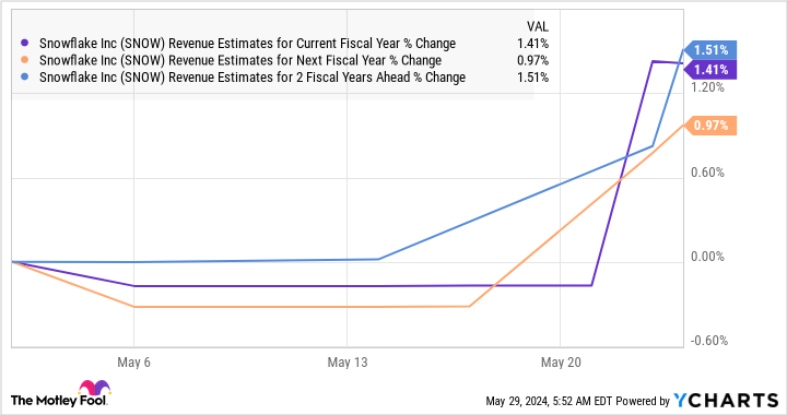 Tech Stock’s AI Push: A Catalyst for Snowflake’s Growth