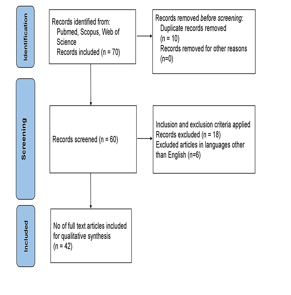 Revolutionizing Neurology – The Role of Artificial Intelligence in Advancing Diagnosis and Treatment