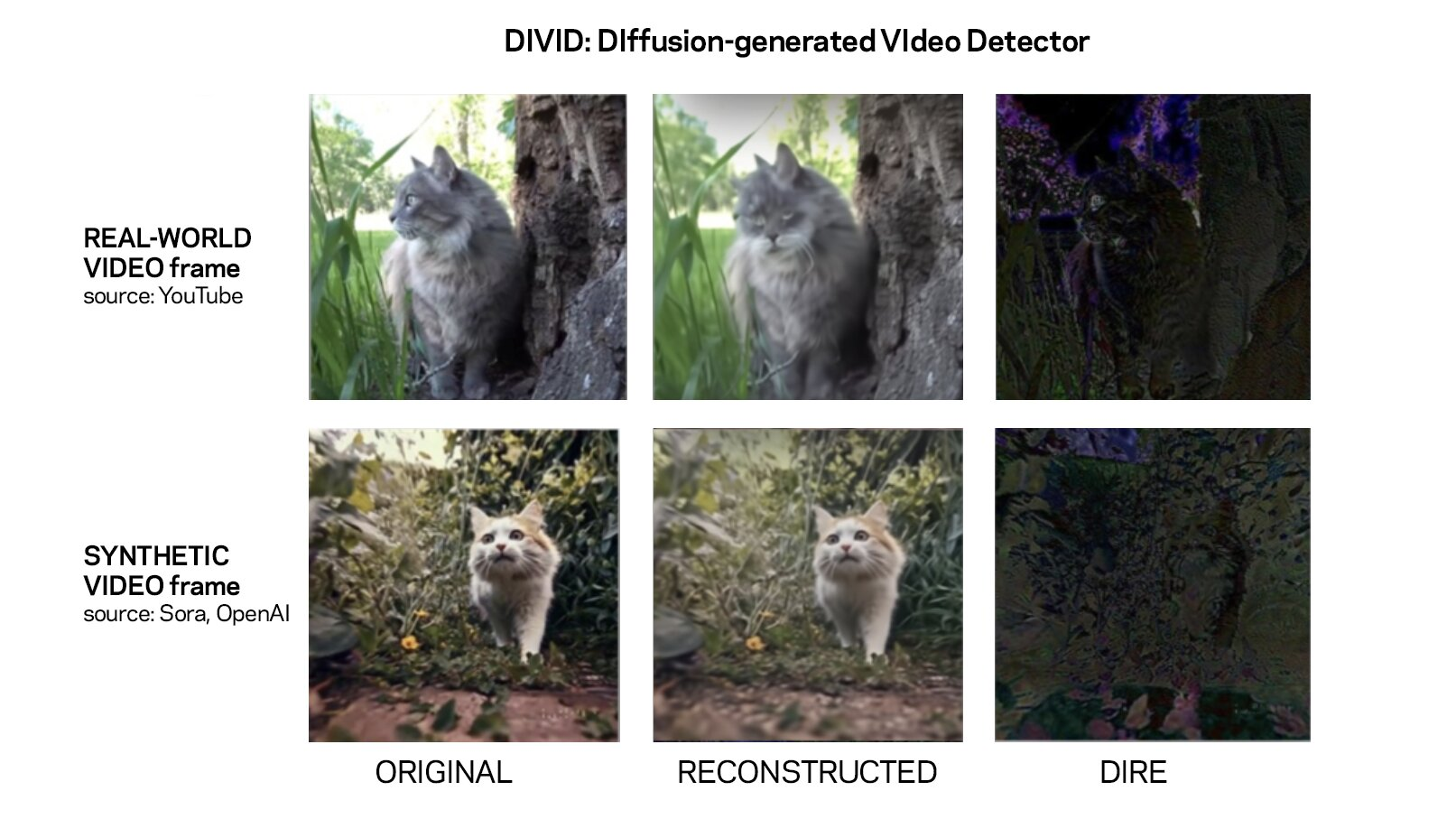 AI-Generated Video Detector