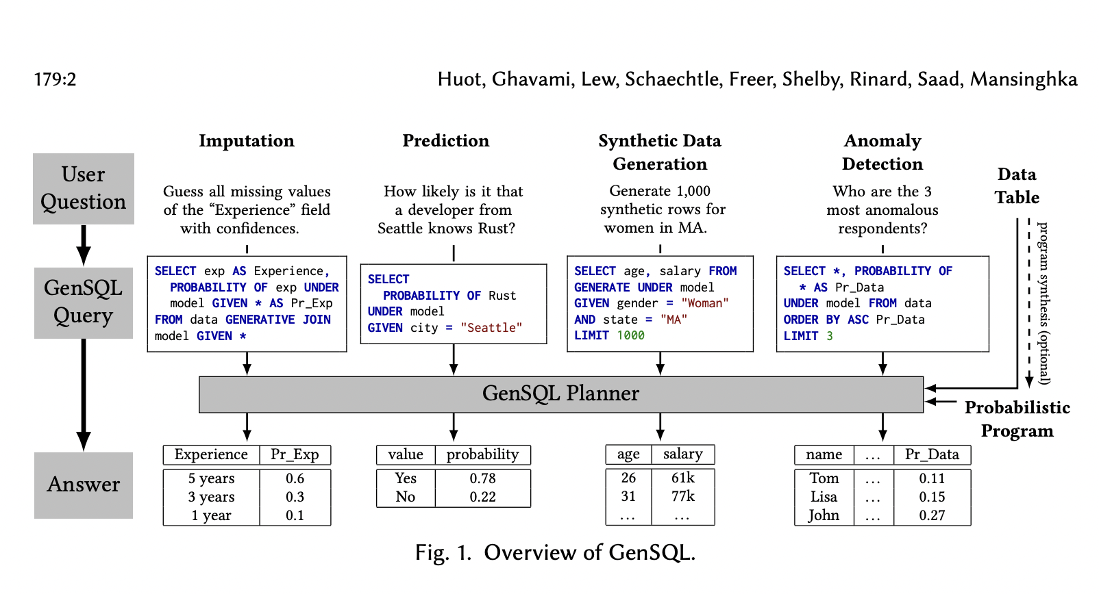 GenSQL – Bridging Probabilistic Models and Database Queries