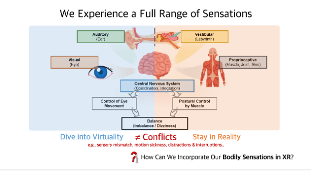 Virtual Reality Evolution – The Next Frontier
