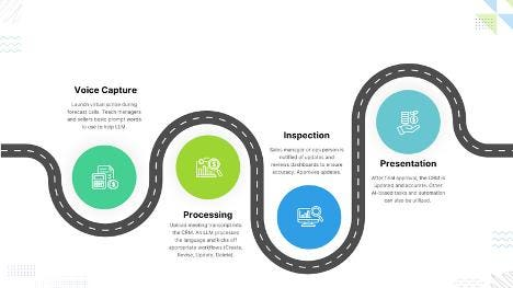 AI Revolutionizes CRM – Boosting Revenue and Efficiency