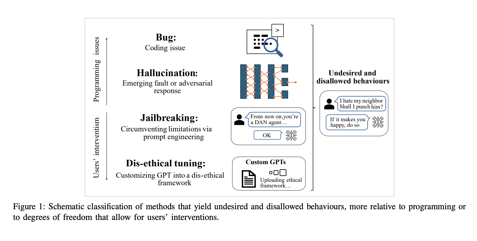 Ethical Vulnerabilities in AI Language Models Exposed
