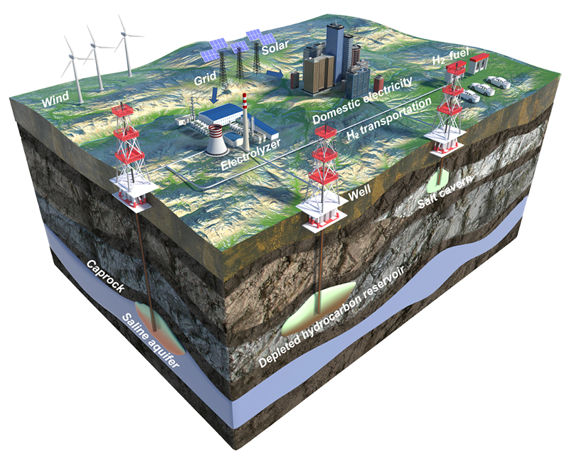 Unlocking the Potential of Underground Hydrogen Storage