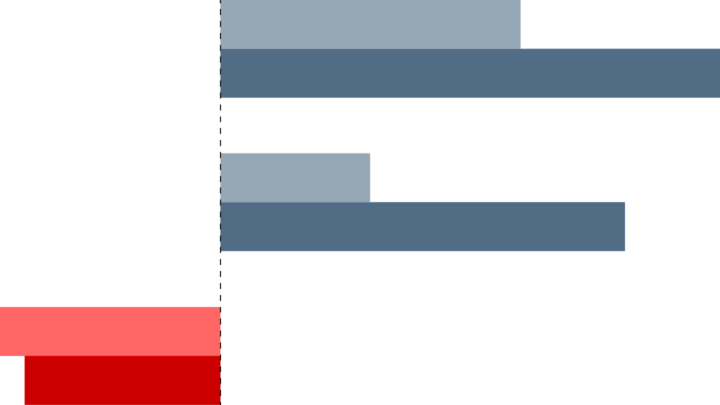 AI in Healthcare – Patients Trust It More Than You Think