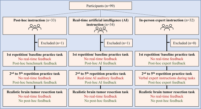 AI-Powered Surgical Training Outperforms Human Instruction in Neurosurgical Simulation Study