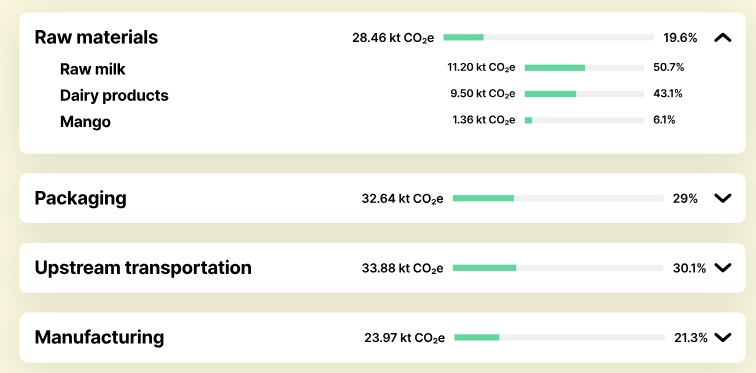 Carbon Footprint Made Easy – CO2 AI Launches AI-Powered Product Footprinting Solution
