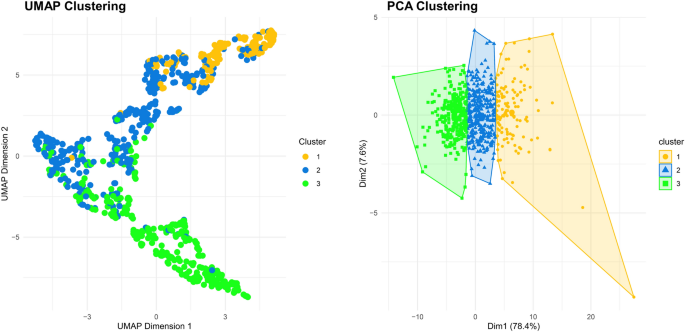 Thoracic Muscle Mass Analysis in Severe Pneumonia Patients