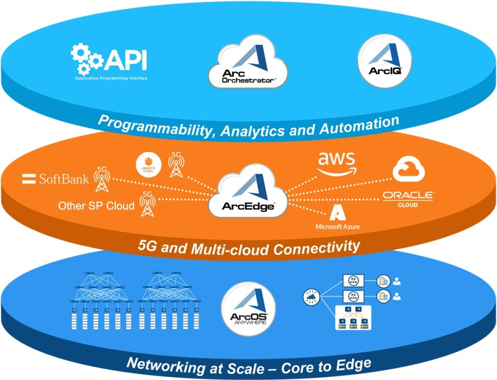 Arrcus Secures $30M Investment from Nvidia and Others