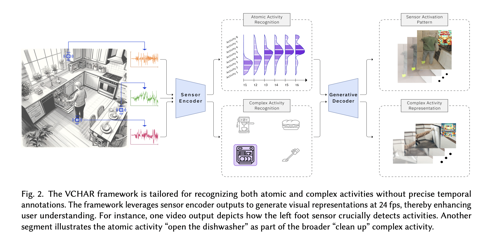 Variance-Driven Complex Human Activity Recognition Framework