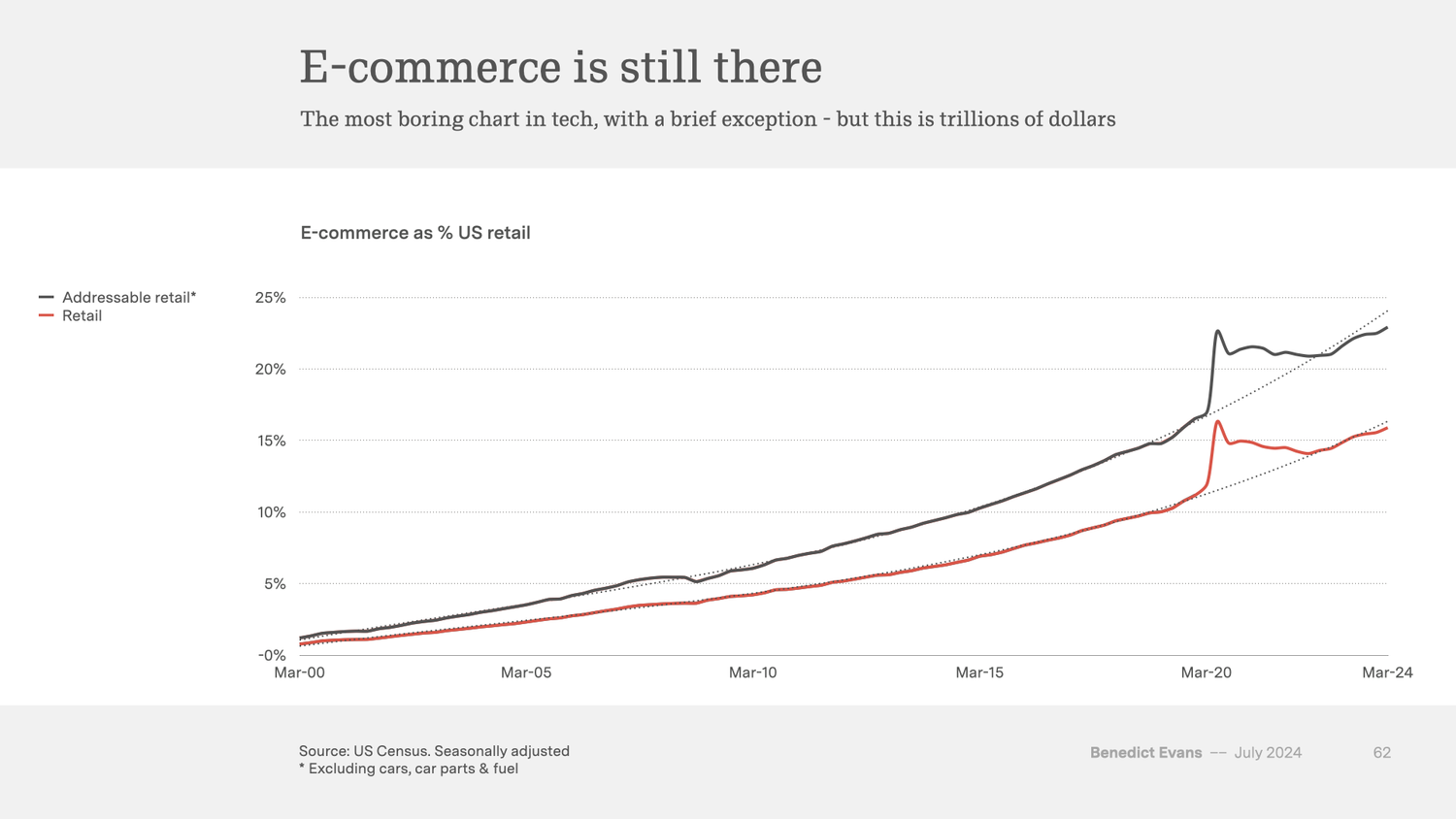 AI Hype Meets Reality – The Long Road to Enterprise Adoption