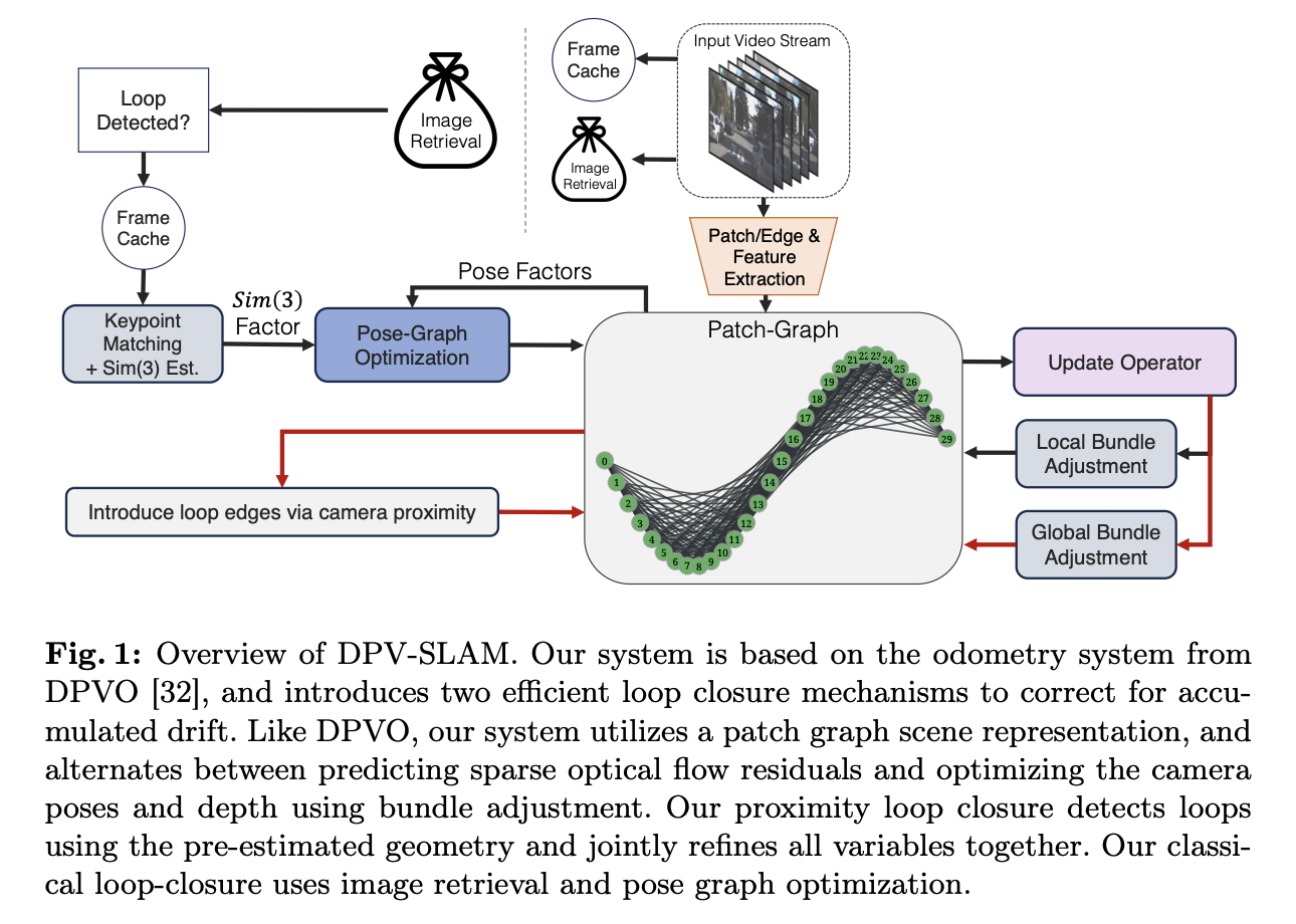 Advancements in SLAM – Introducing DPV-SLAM for Enhanced Accuracy