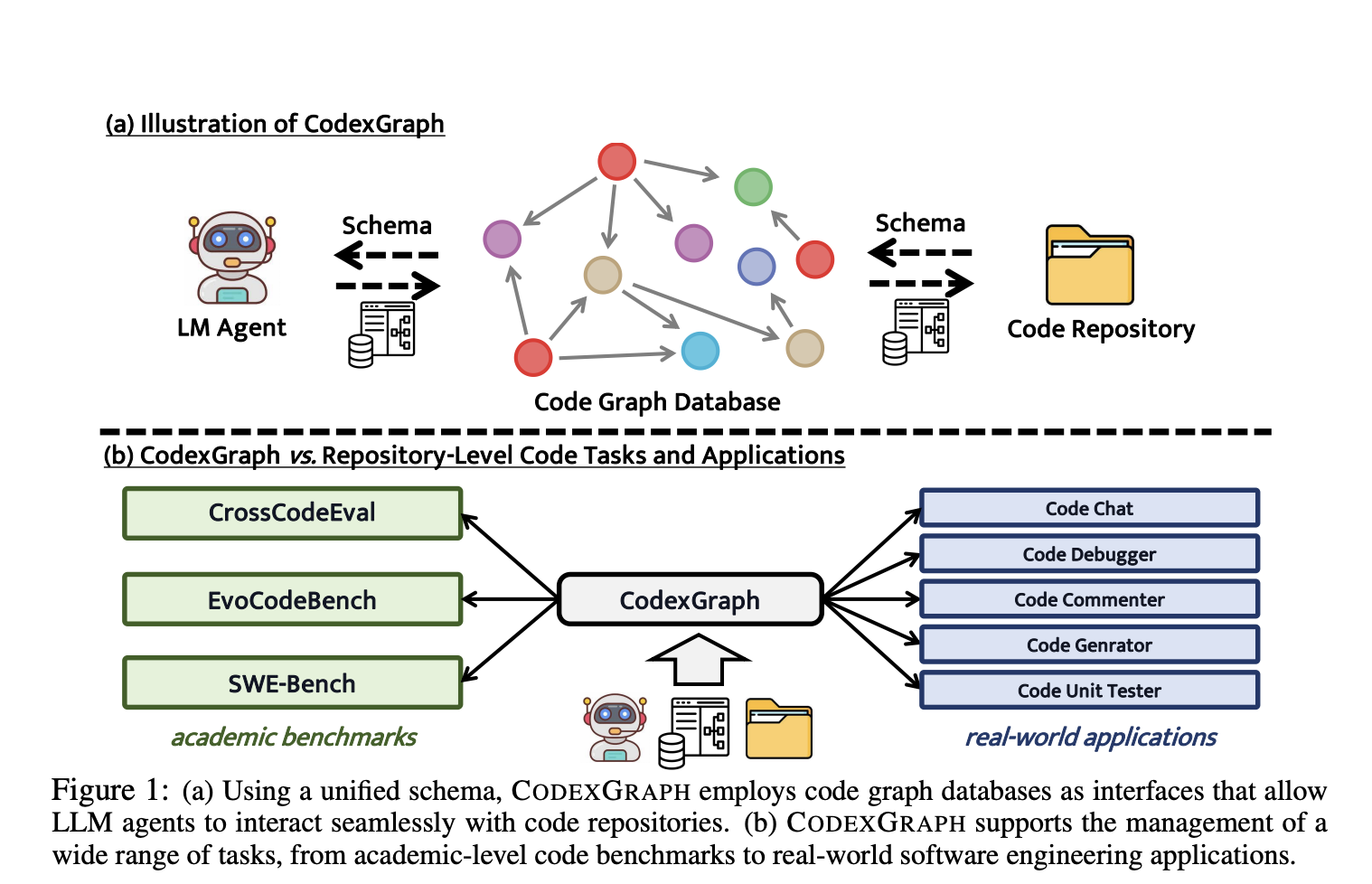 Revolutionizing Code Navigation with CODEXGRAPH