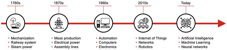 AI’s Impact on Network Infrastructure