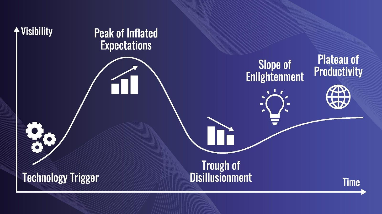 The New Era of AI – From Hype to Practical Implementation