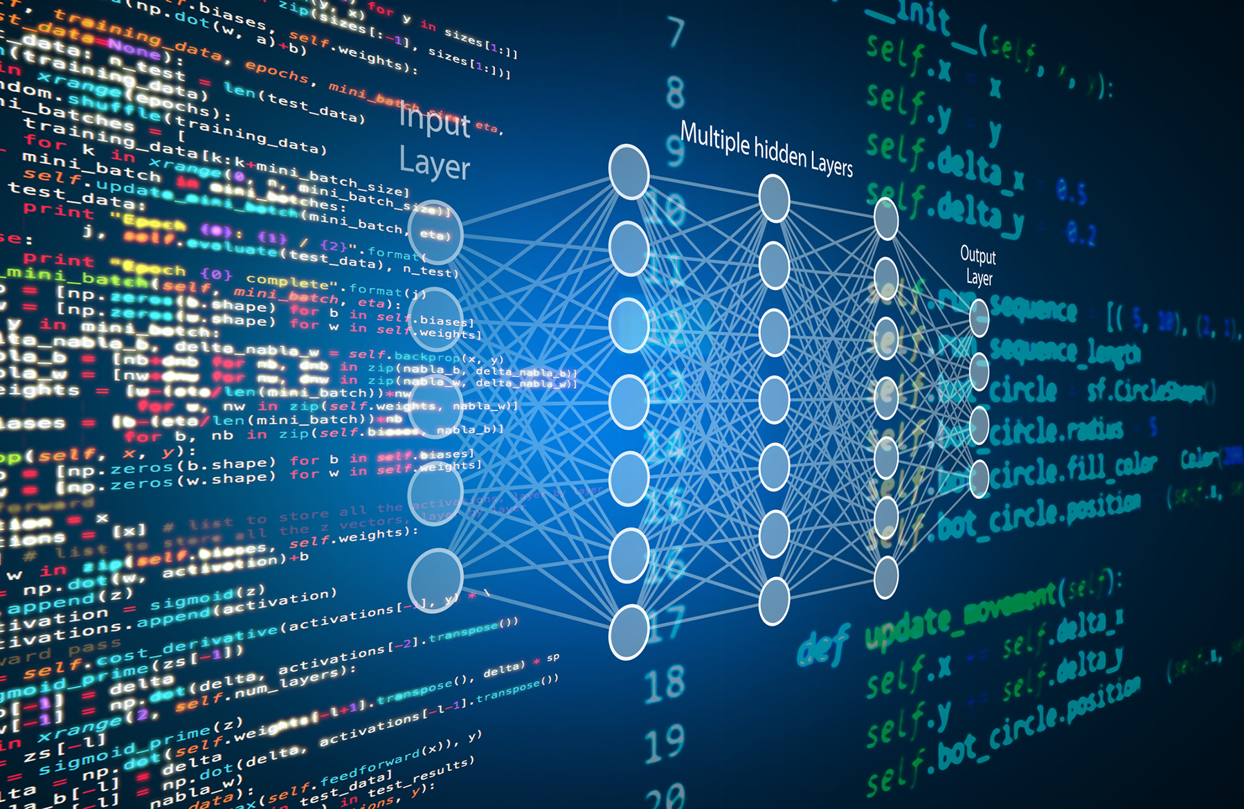Revolutionizing Research with Self-Driving Labs and Machine Learning