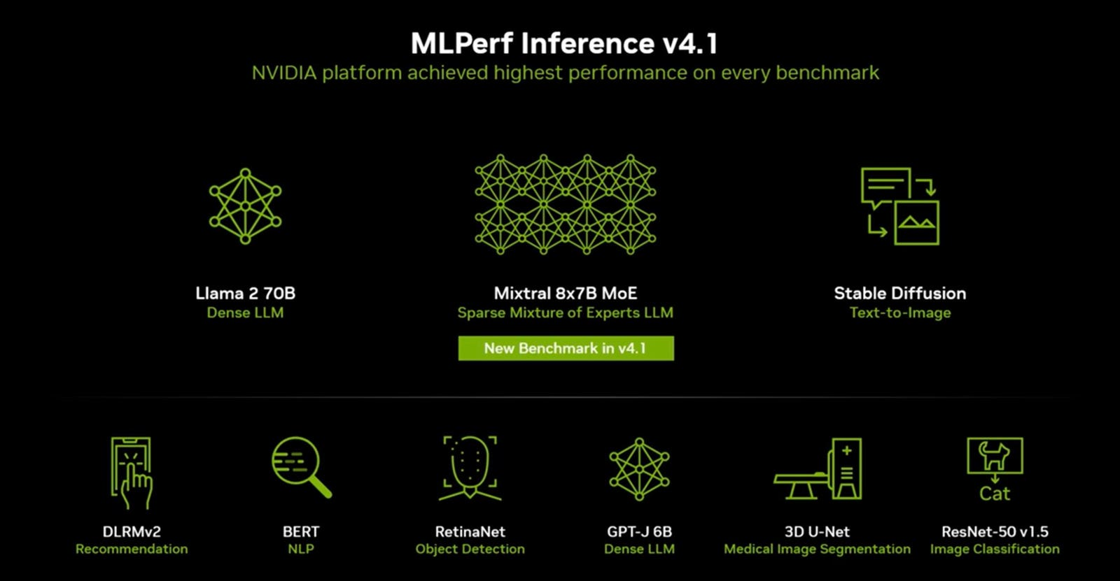 AI Silicon Showdown – AMD, Nvidia, and Untether AI Battle for Supremacy