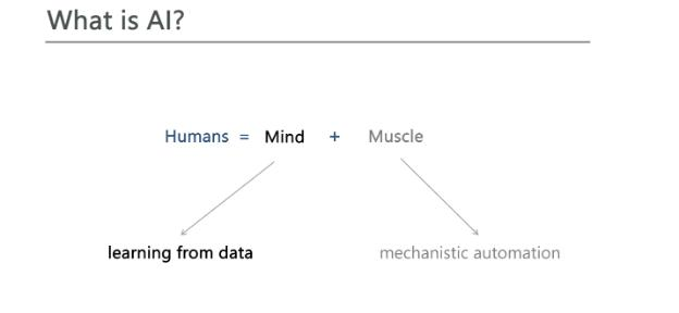 Exploring the Intersection of AI, Regulation, and Automation