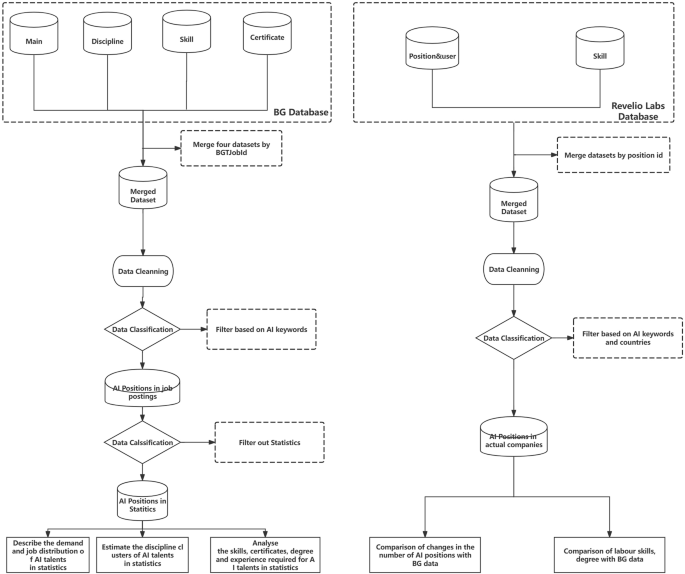 Escalating Demand for AI-Related Statistical Jobs – Trends and Insights