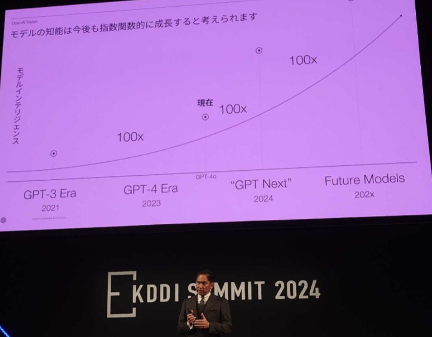 OpenAI Japan Unveils Promising Future for AI Models