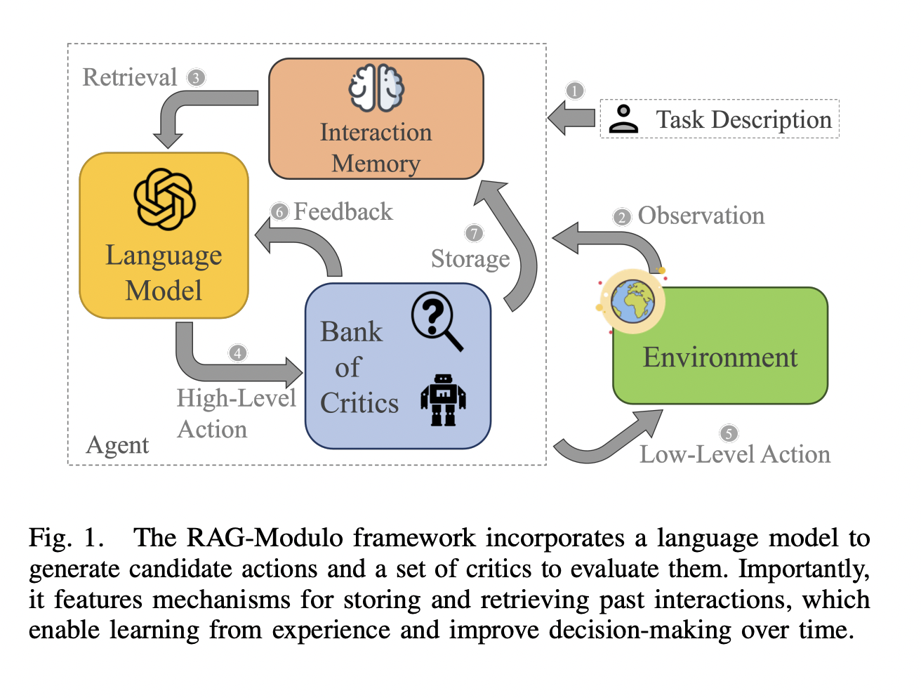 Advancing Robotics – RAG-Modulo Framework Enhances Learning