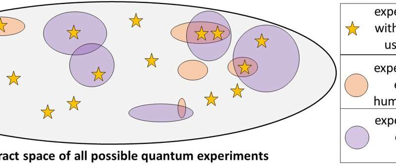 Revolutionizing Quantum Physics with AI – Dr. Krenn’s Vision