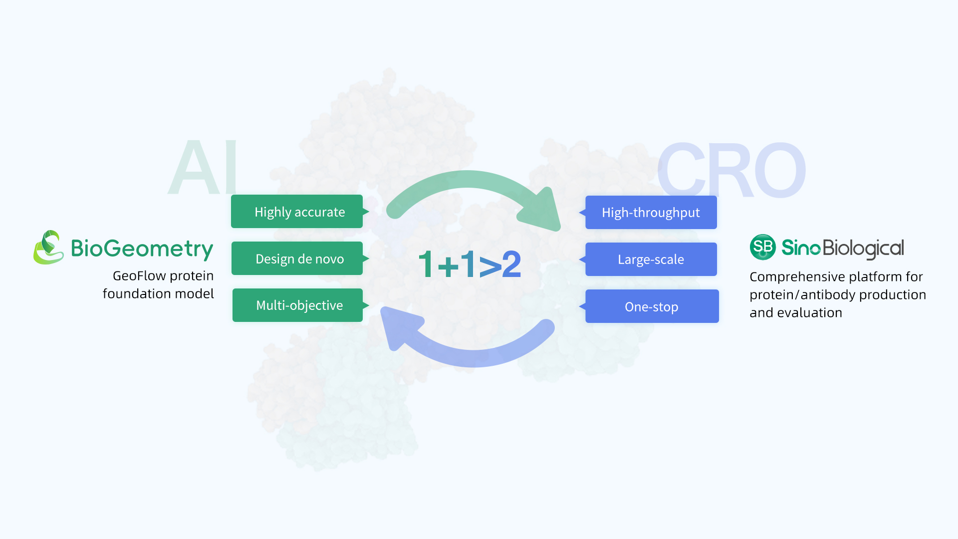 Strategic Partnership Boosts Protein Research with AI Innovation