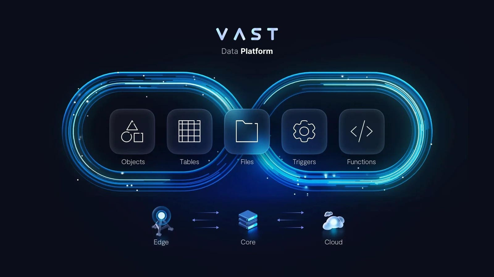 VAST Data Platform – Revolutionizing AI Infrastructure