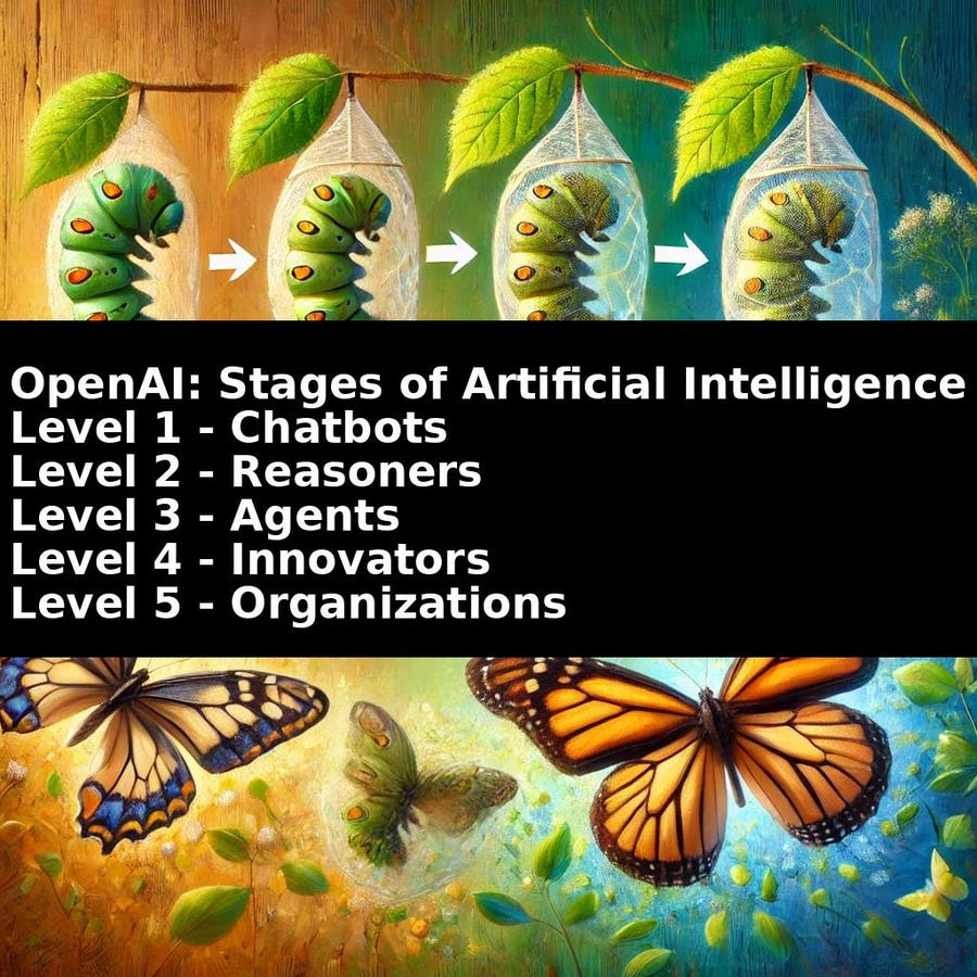 The Future of AI – Understanding OpenAI’s 5 Stages of Development