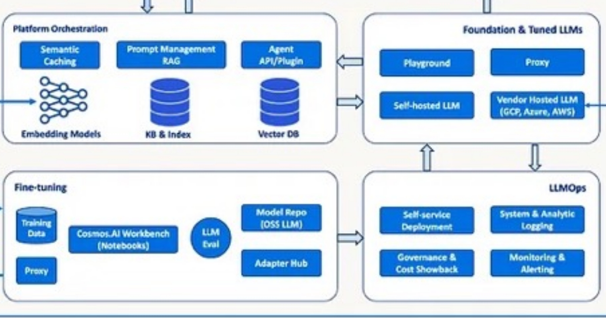 PayPal’s Cosmos.AI – A Game Changer for Generative AI Development