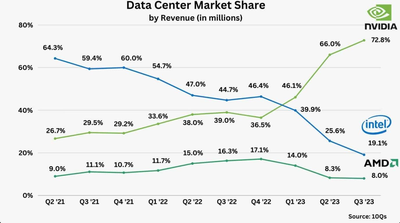 The Rising Importance of HBM in AI and Data Center Performance