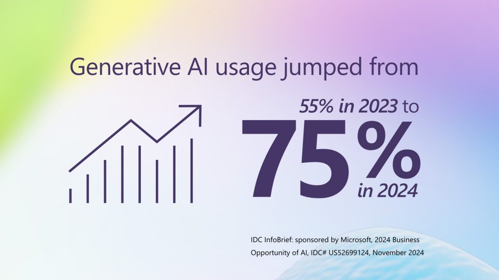 Generative AI – The Future of Business Transformation in 2024