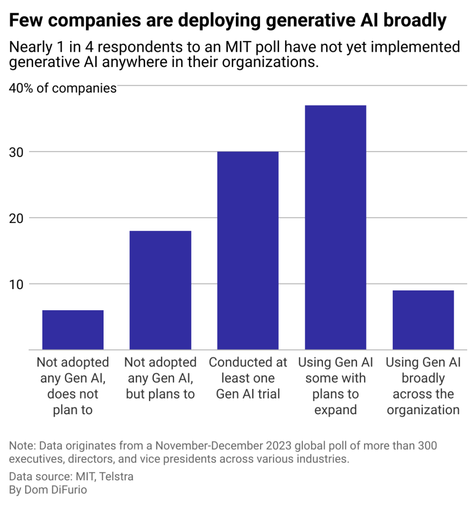 Generative AI – Promise and Peril in the Workplace
