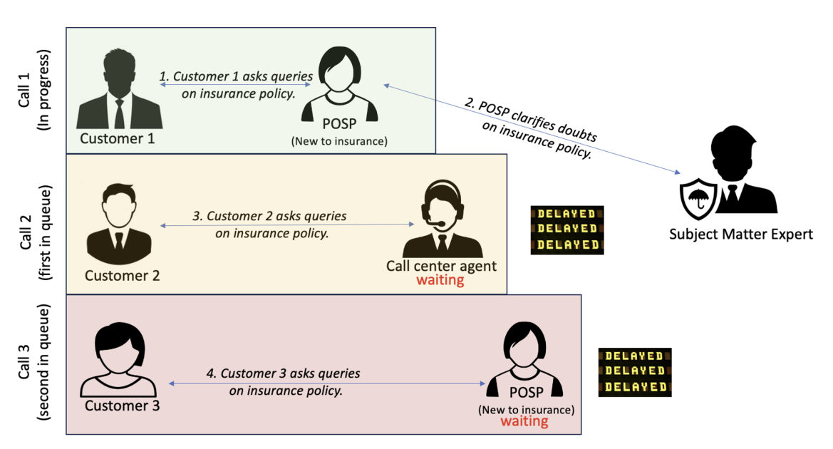 Revolutionizing Insurance – How AI Enhances Customer Service