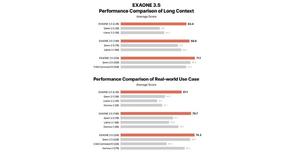 LG AI Research Unveils EXAONE 3.5 and ChatEXAONE for Enhanced Productivity