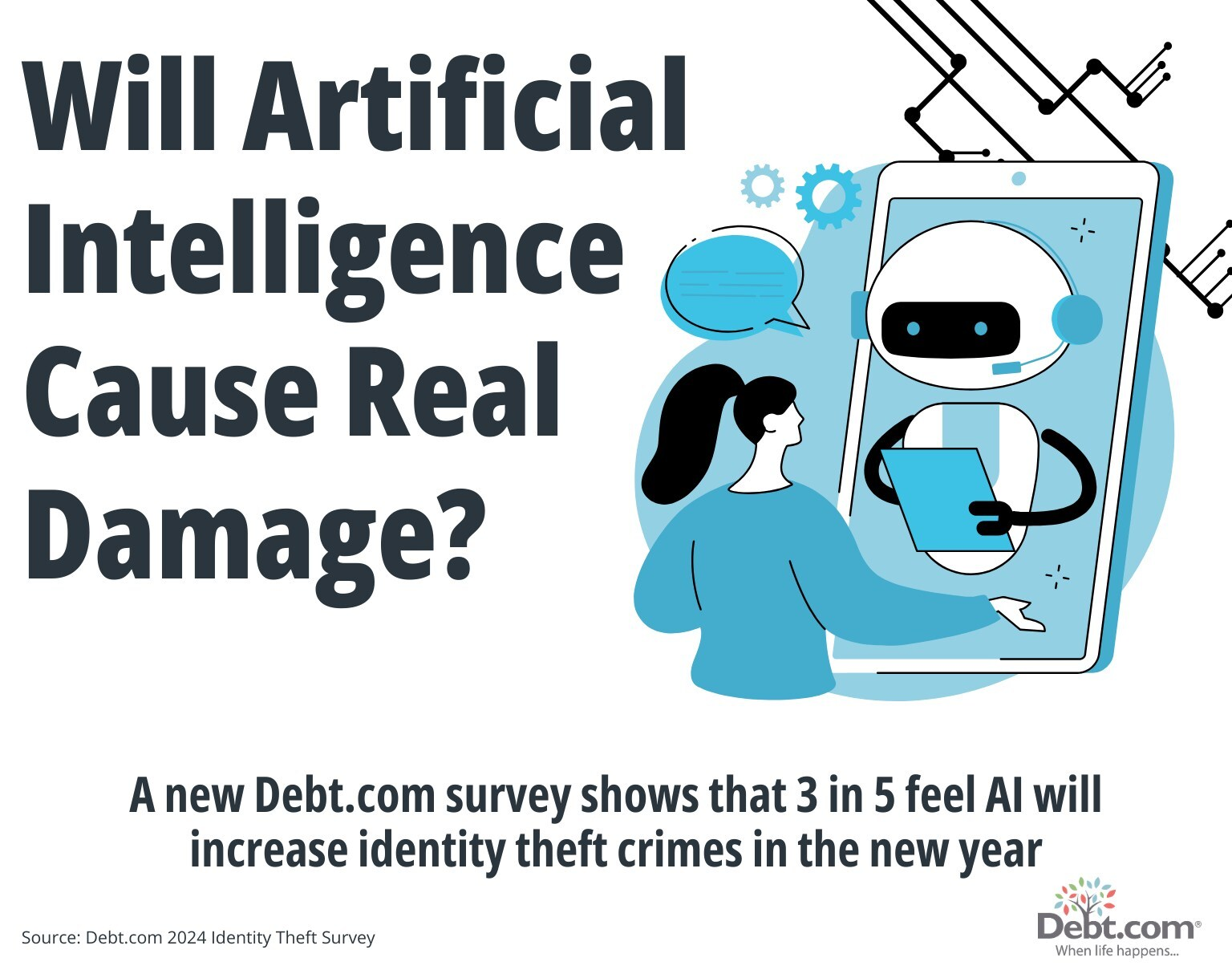 Identity Theft on the Rise – AI Fuels Growing Concerns