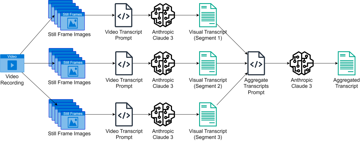 Transforming Video Analysis for Enhanced Security in Financial Services