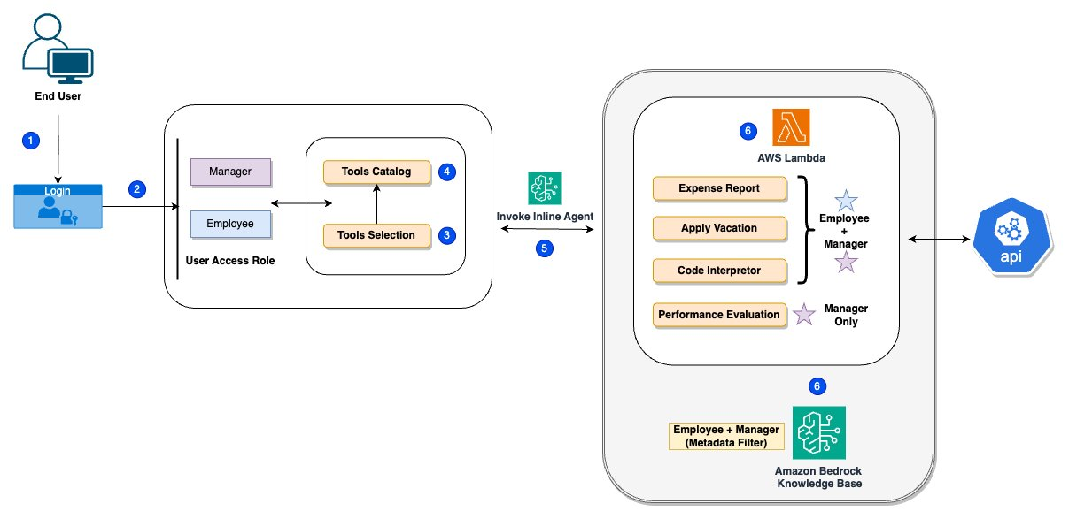 Revolutionizing AI with Amazon Bedrock Inline Agents