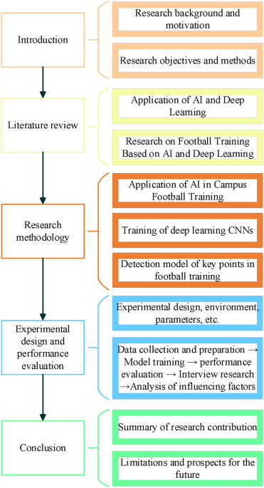 Keypoint Detection Model Revolutionizes Youth Soccer Training