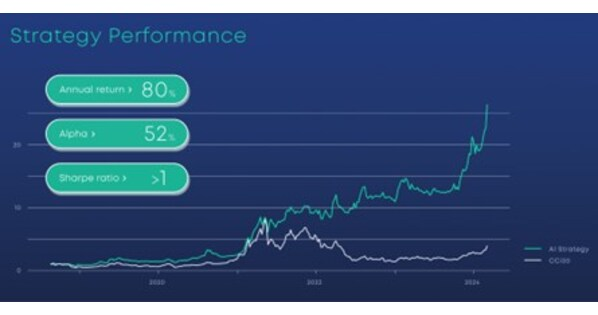 DeFi Technologies Boosts Stake in Neuronomics AG to 52.5%