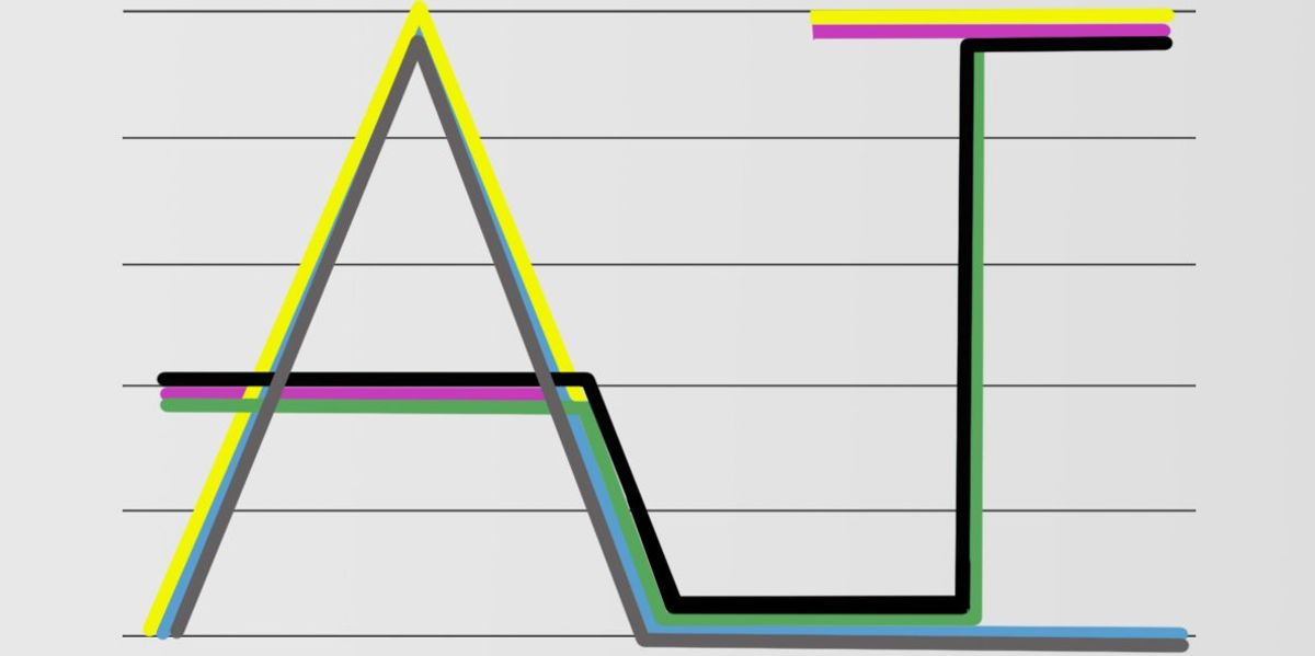 AI in 2025 – Insights from Stanford’s Comprehensive Report