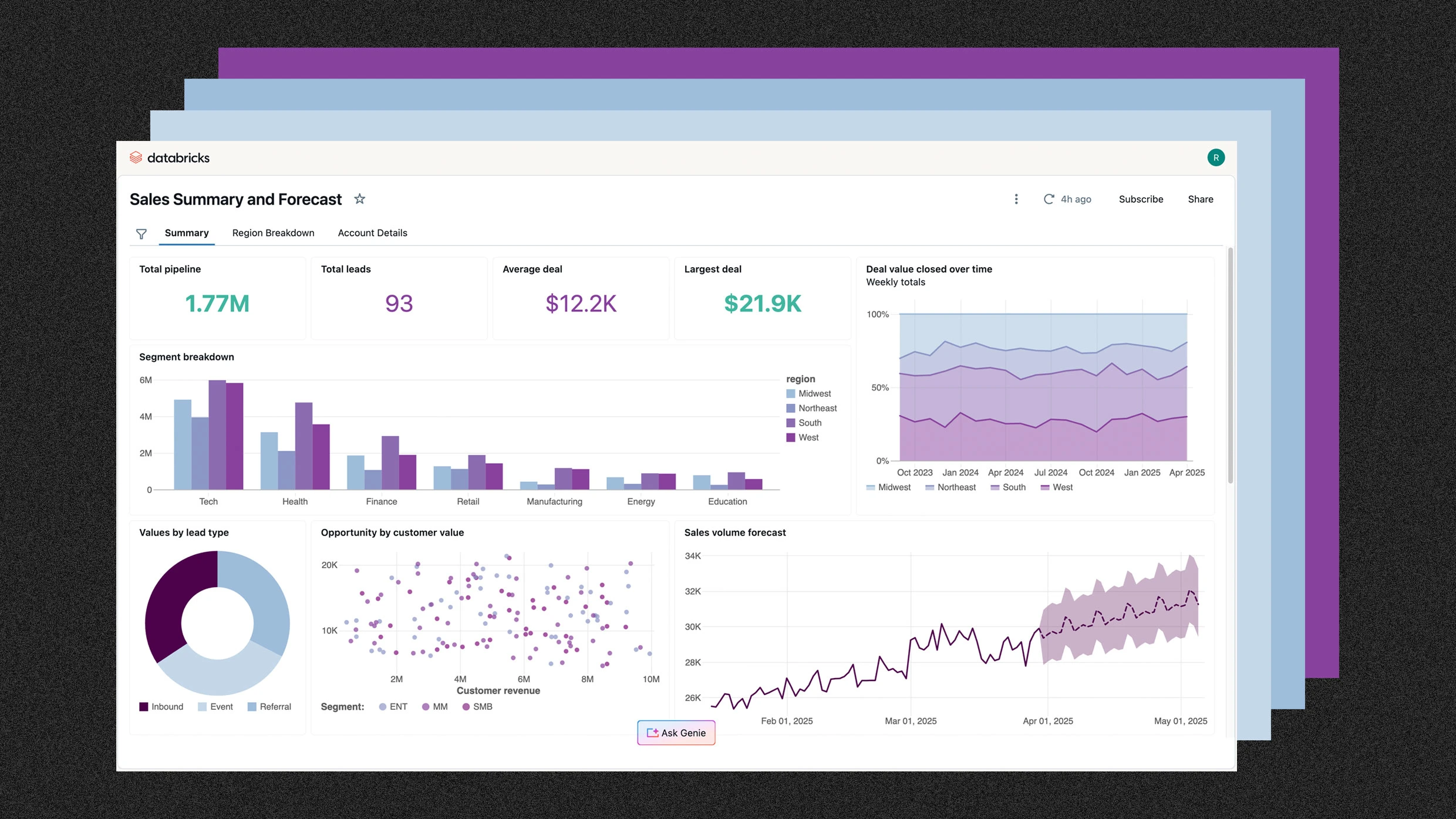 Databricks Unveils AI Dashboard to Empower Nontechnical Users