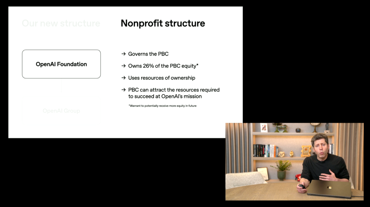 OpenAI’s Ambitious Vision for AI Research Assistants by 2028